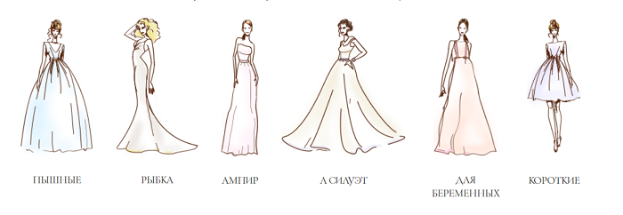 Стили свадебных платьев
