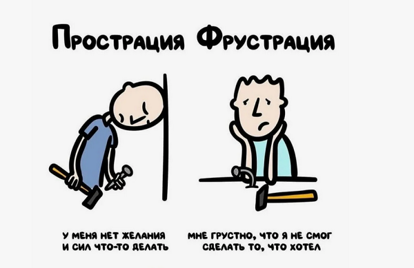 Разница между фрустрацией и прострацией