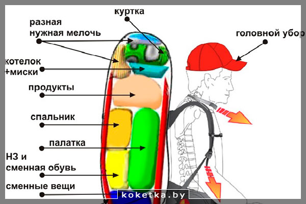 Что в рюкзаке