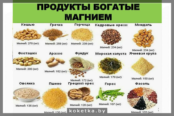 Чаще всего в организме не хватает магния