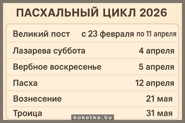 Пасхальный цикл праздников 2026 Пасхальные праздники 2026